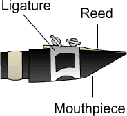 Single reed mouthpiece